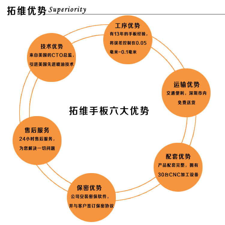 拓维模型优势